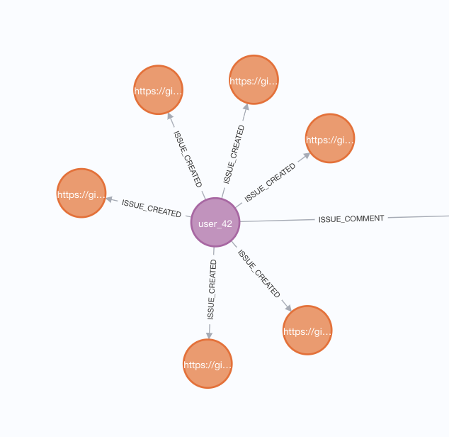 network graph showing isolated node