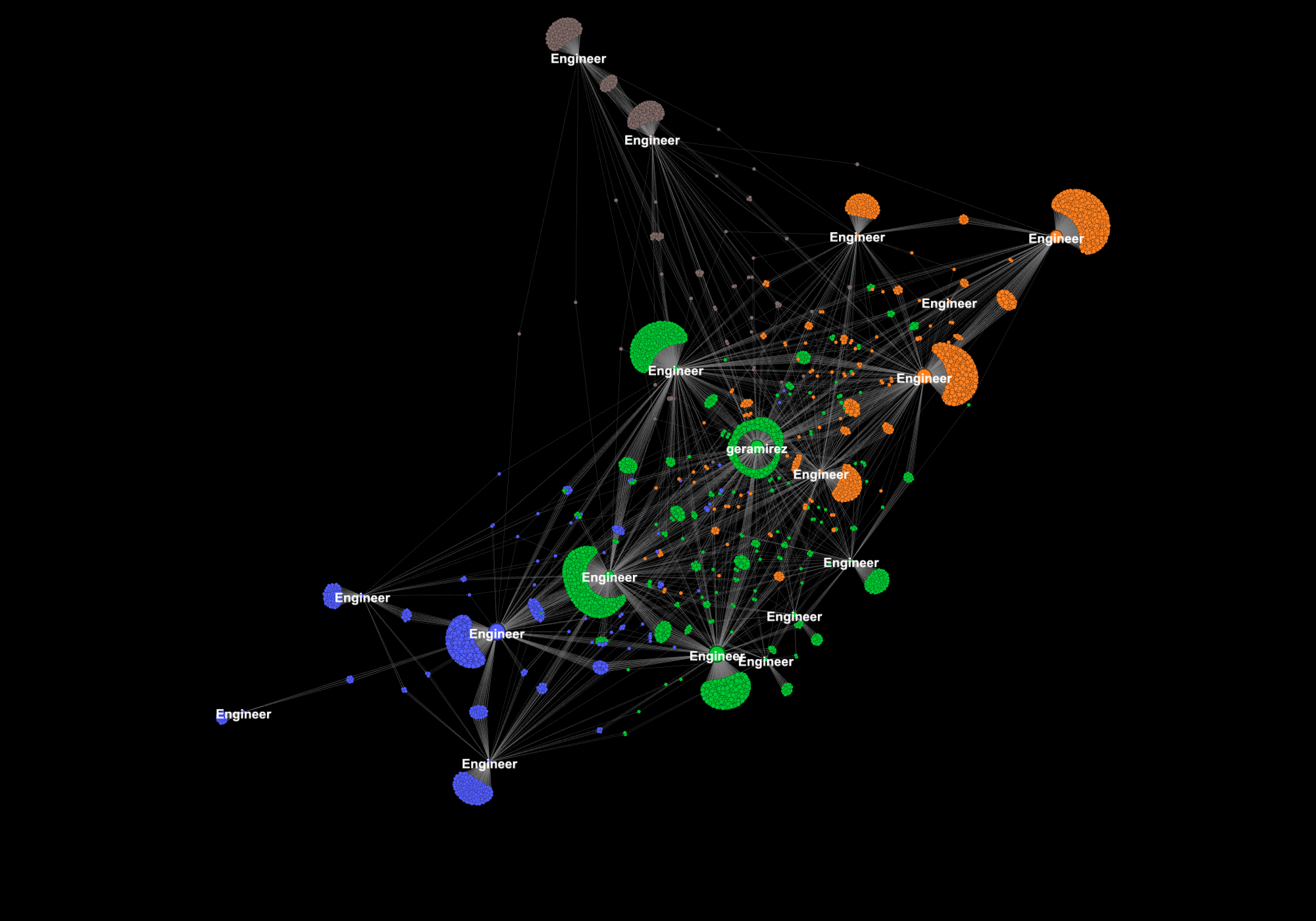 network graph