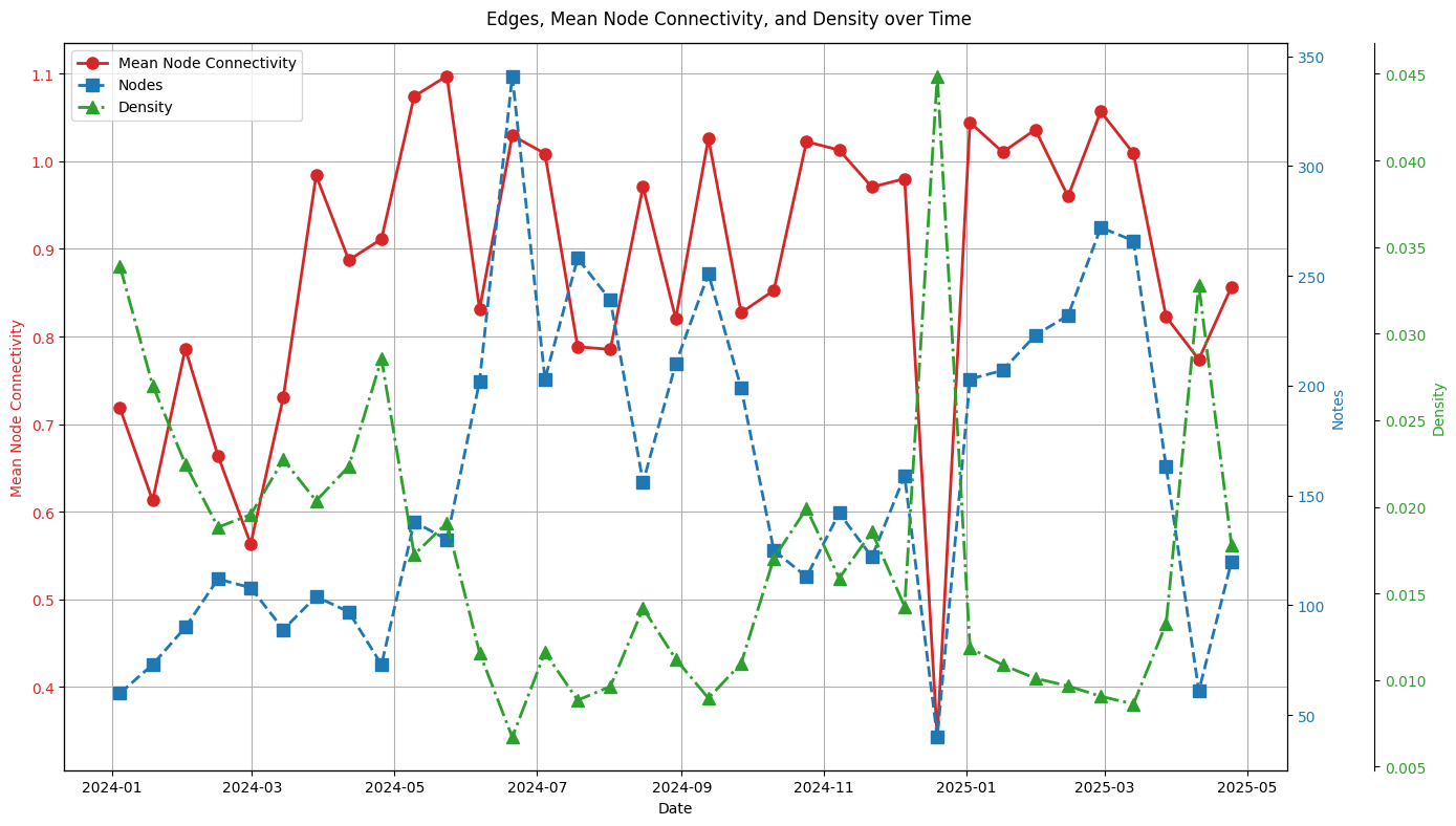 network graph metrics