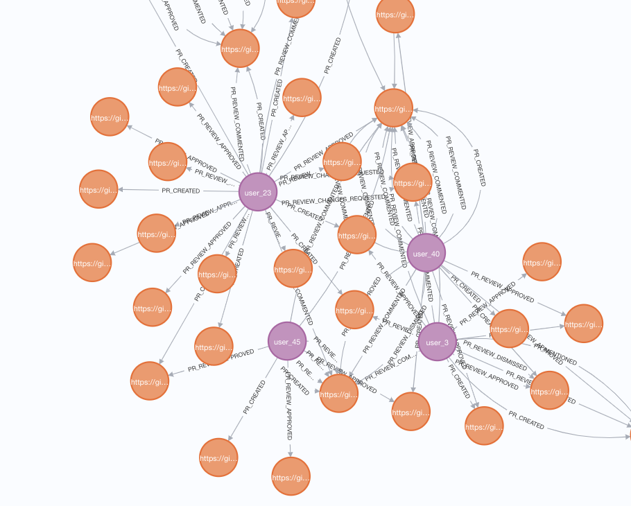 network graphs showing more robust connections